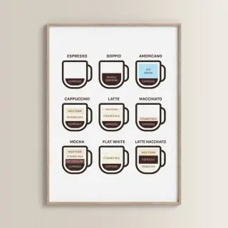 Cuadro con tipos de café: una guía práctica